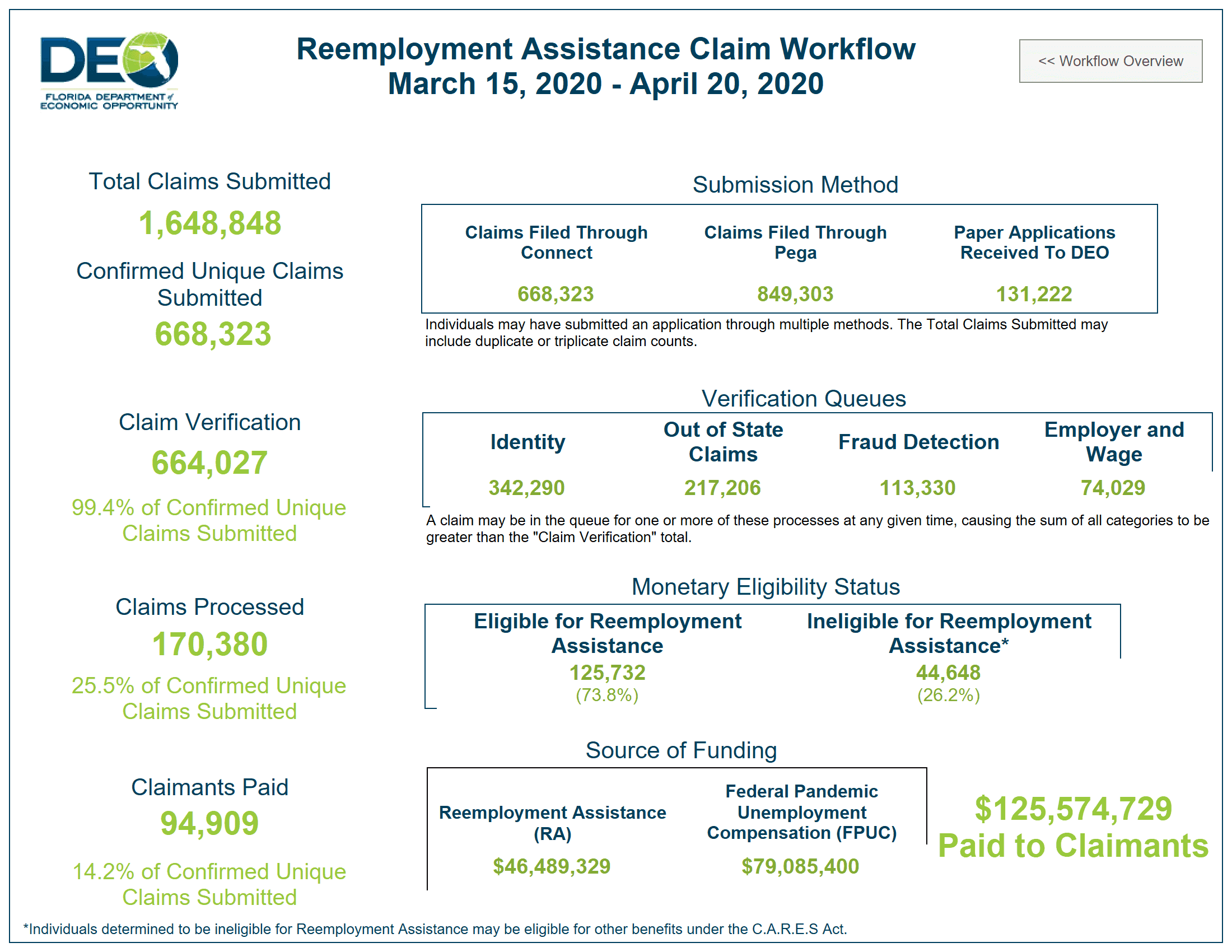 Location Of Unemployment Offices In Florida - pm1zuj2